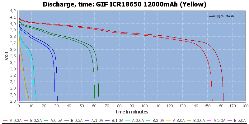 GIF%20ICR18650%2012000mAh%20(Yellow)-CapacityTime.png