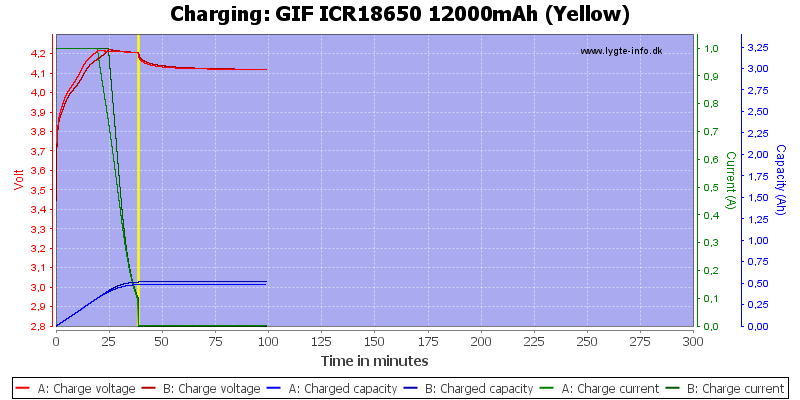 GIF%20ICR18650%2012000mAh%20(Yellow)-Charge.png