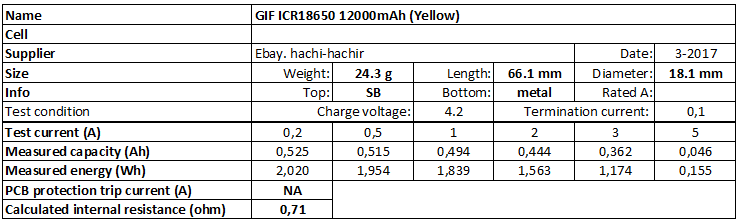 GIF%20ICR18650%2012000mAh%20(Yellow)-info.png