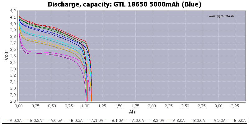 GTL%2018650%205000mAh%20(Blue)-Capacity.png