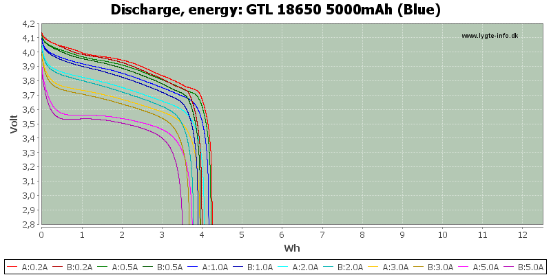 GTL%2018650%205000mAh%20(Blue)-Energy.png