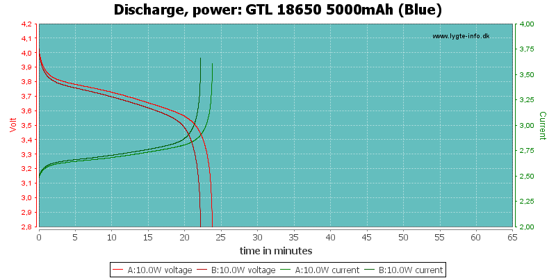 GTL%2018650%205000mAh%20(Blue)-PowerLoadTime.png