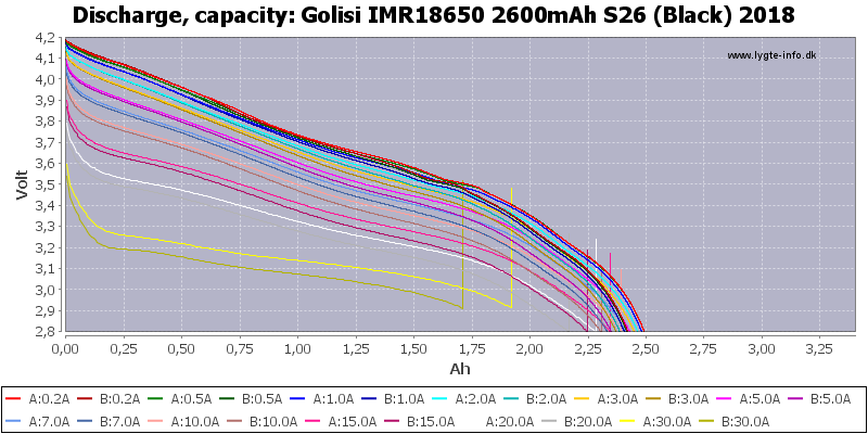 Golisi%20IMR18650%202600mAh%20S26%20(Black)%202018-Capacity.png
