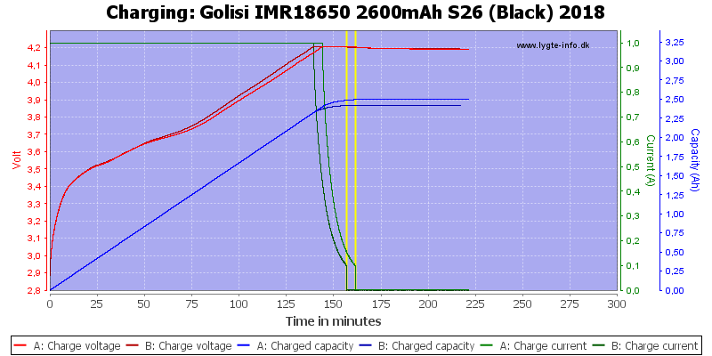 Golisi%20IMR18650%202600mAh%20S26%20(Black)%202018-Charge.png
