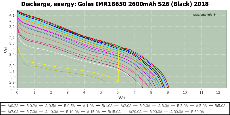 Golisi%20IMR18650%202600mAh%20S26%20(Black)%202018-Energy.png