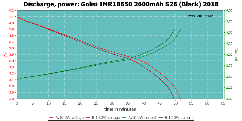 Golisi%20IMR18650%202600mAh%20S26%20(Black)%202018-PowerLoadTime.png