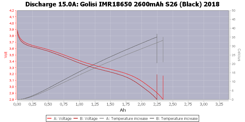 Golisi%20IMR18650%202600mAh%20S26%20(Black)%202018-Temp-15.0.png