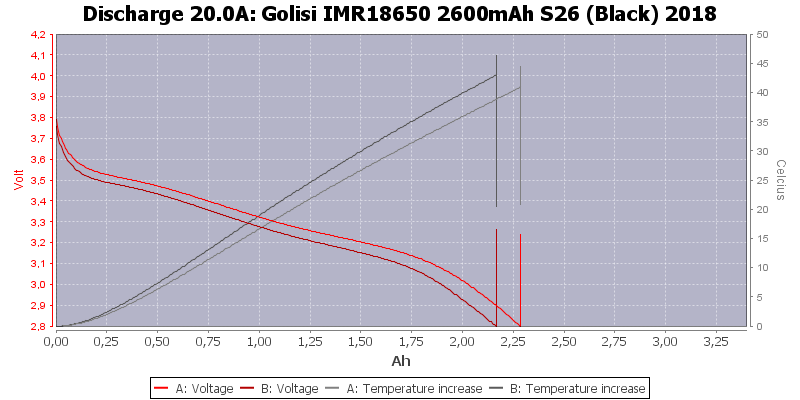 Golisi%20IMR18650%202600mAh%20S26%20(Black)%202018-Temp-20.0.png