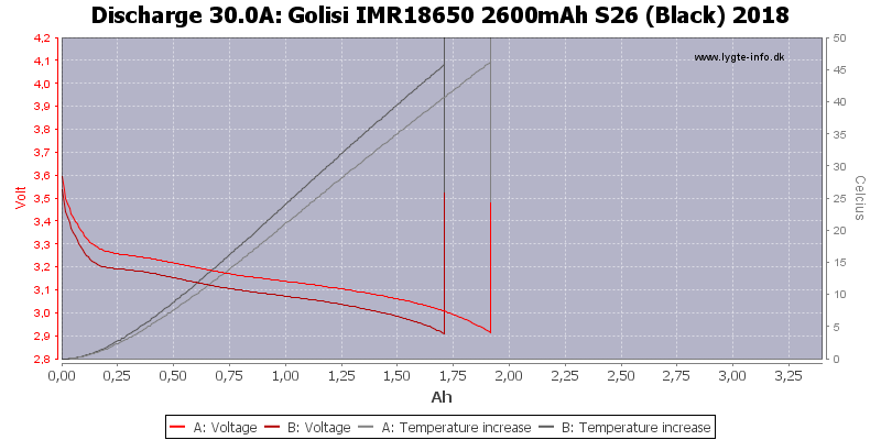 Golisi%20IMR18650%202600mAh%20S26%20(Black)%202018-Temp-30.0.png