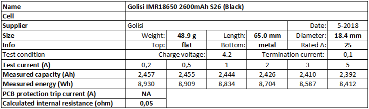 Golisi%20IMR18650%202600mAh%20S26%20(Black)%202018-info.png