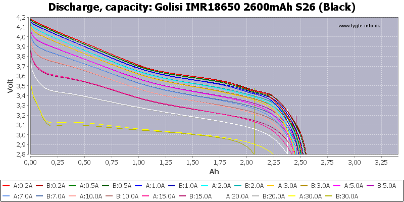 Golisi%20IMR18650%202600mAh%20S26%20(Black)-Capacity.png