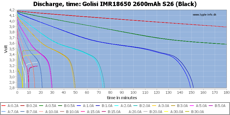 Golisi%20IMR18650%202600mAh%20S26%20(Black)-CapacityTime.png