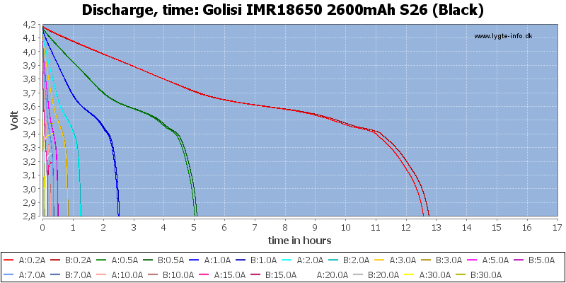 Golisi%20IMR18650%202600mAh%20S26%20(Black)-CapacityTimeHours.png