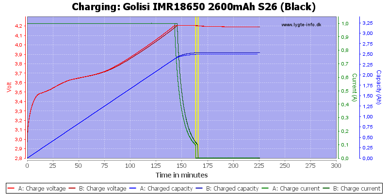 Golisi%20IMR18650%202600mAh%20S26%20(Black)-Charge.png