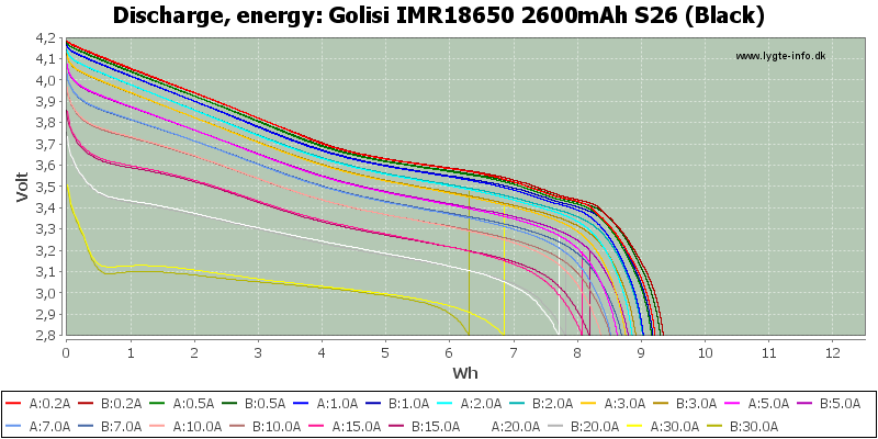 Golisi%20IMR18650%202600mAh%20S26%20(Black)-Energy.png