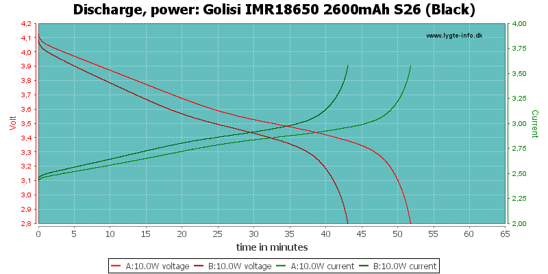 Golisi%20IMR18650%202600mAh%20S26%20(Black)-PowerLoadTime.png