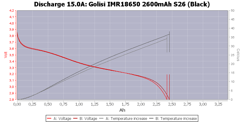 Golisi%20IMR18650%202600mAh%20S26%20(Black)-Temp-15.0.png