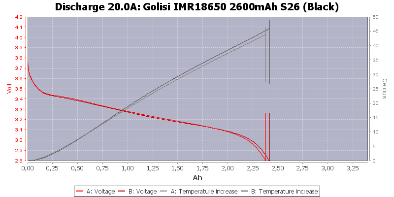 Golisi%20IMR18650%202600mAh%20S26%20(Black)-Temp-20.0.png