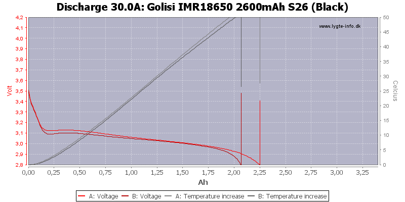 Golisi%20IMR18650%202600mAh%20S26%20(Black)-Temp-30.0.png