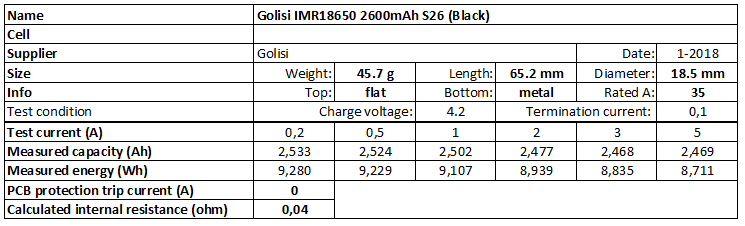 Golisi%20IMR18650%202600mAh%20S26%20(Black)-info.png