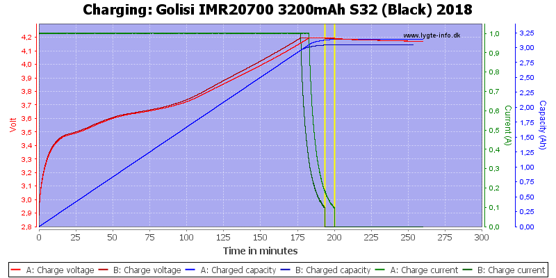 Golisi%20IMR20700%203200mAh%20S32%20(Black)%202018-Charge.png