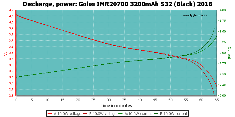 Golisi%20IMR20700%203200mAh%20S32%20(Black)%202018-PowerLoadTime.png