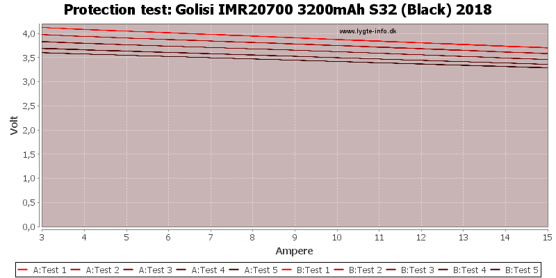 Golisi%20IMR20700%203200mAh%20S32%20(Black)%202018-TripCurrent.png