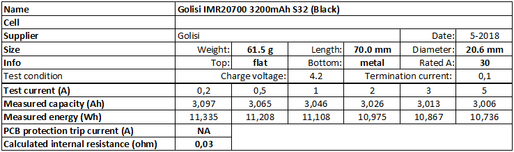 Golisi%20IMR20700%203200mAh%20S32%20(Black)%202018-info.png