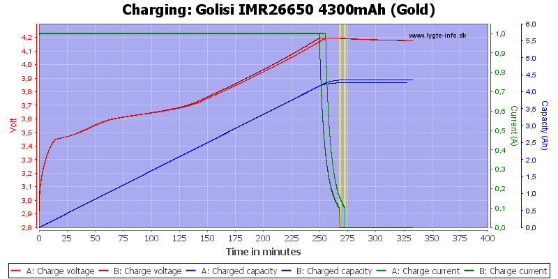 Golisi%20IMR26650%204300mAh%20(Gold)-Charge.png