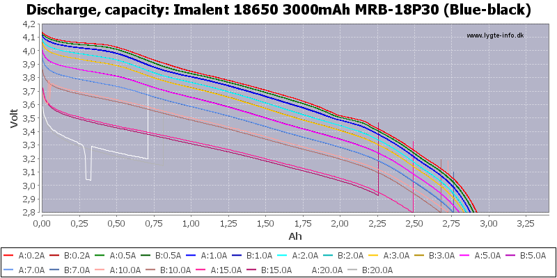 Imalent%2018650%203000mAh%20MRB-18P30%20(Blue-black)-Capacity.png