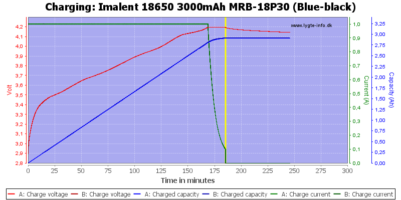 Imalent%2018650%203000mAh%20MRB-18P30%20(Blue-black)-Charge.png