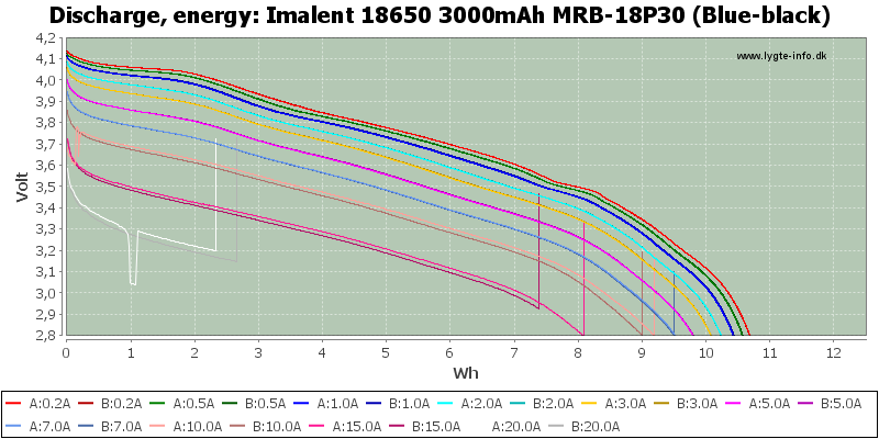 Imalent%2018650%203000mAh%20MRB-18P30%20(Blue-black)-Energy.png