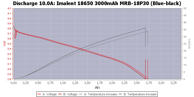 Imalent%2018650%203000mAh%20MRB-18P30%20(Blue-black)-Temp-10.0.png