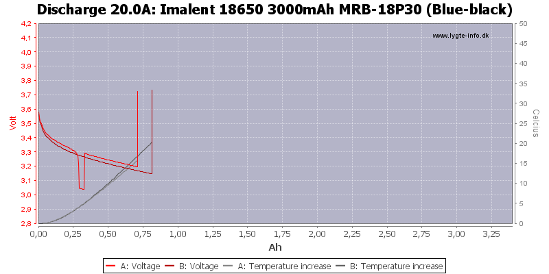 Imalent%2018650%203000mAh%20MRB-18P30%20(Blue-black)-Temp-20.0.png