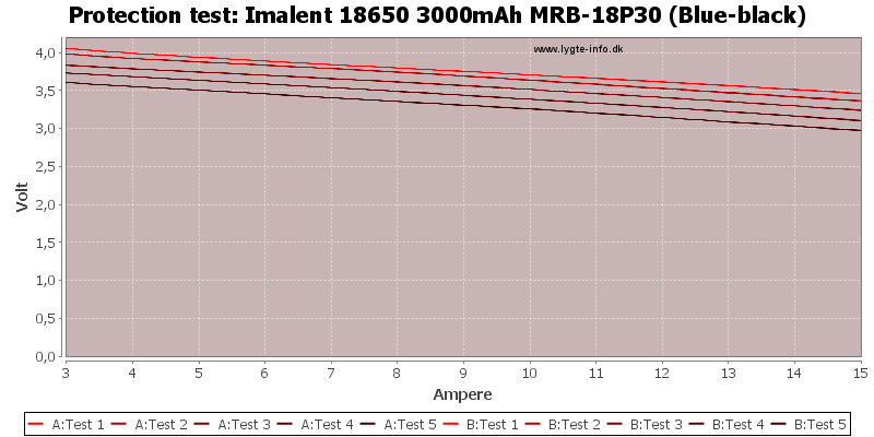 Imalent%2018650%203000mAh%20MRB-18P30%20(Blue-black)-TripCurrent.png