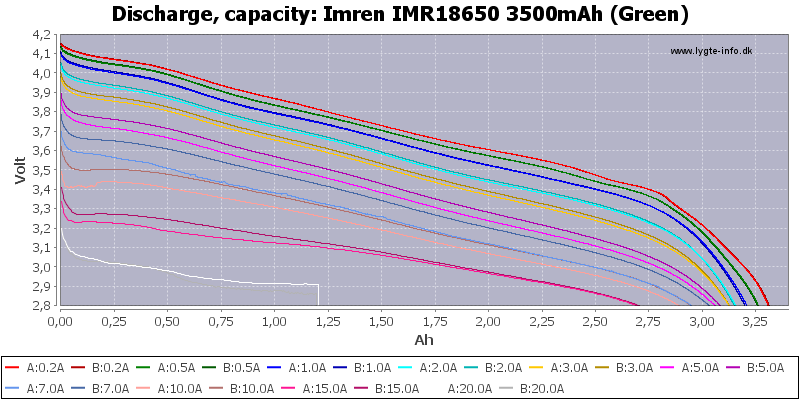 Imren%20IMR18650%203500mAh%20(Green)-Capacity.png