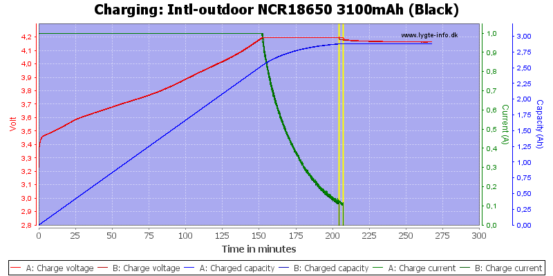 Intl-outdoor%20NCR18650%203100mAh%20%28Black%29-Charge.png