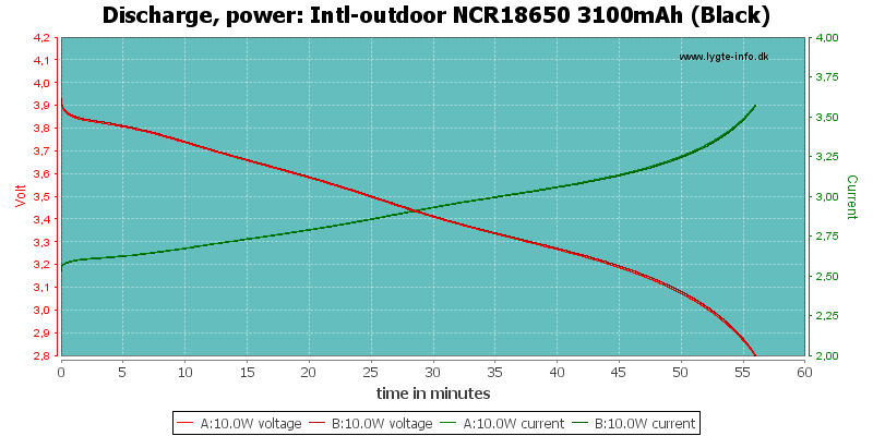 Intl-outdoor%20NCR18650%203100mAh%20%28Black%29-PowerLoadTime.png