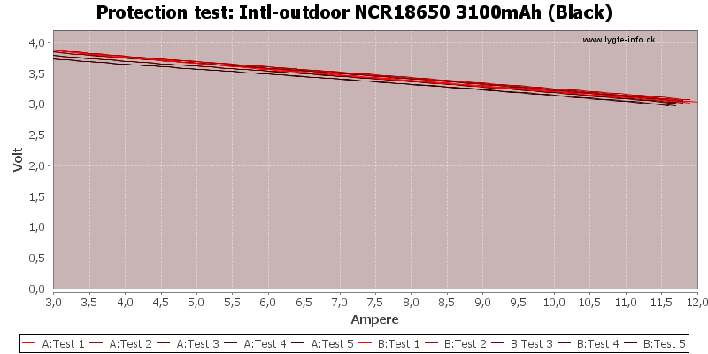 Intl-outdoor%20NCR18650%203100mAh%20%28Black%29-TripCurrent.png