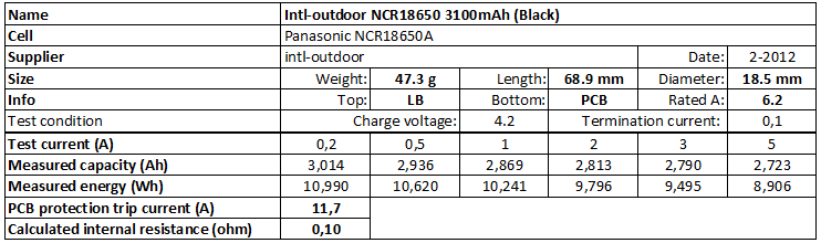 Intl-outdoor%20NCR18650%203100mAh%20%28Black%29-info.png
