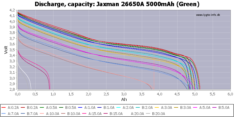 Jaxman%2026650A%205000mAh%20(Green)-Capacity.png