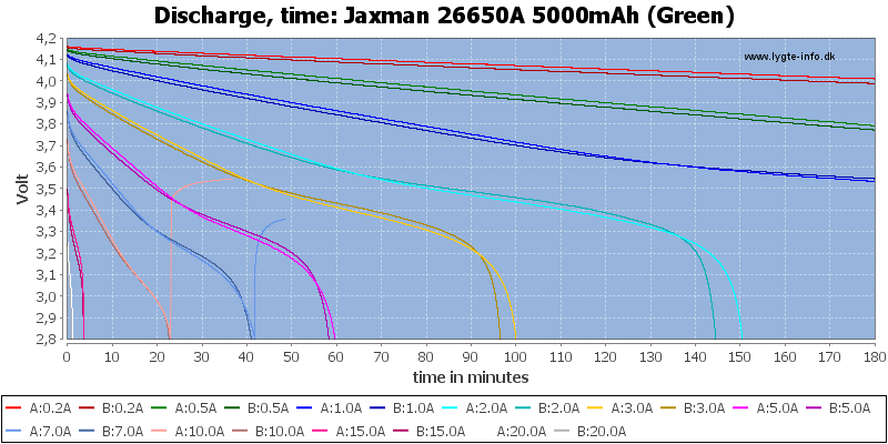 Jaxman%2026650A%205000mAh%20(Green)-CapacityTime.png
