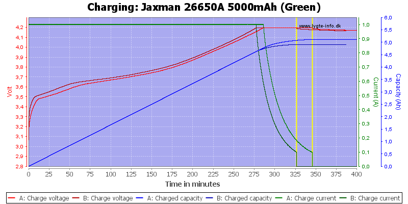 Jaxman%2026650A%205000mAh%20(Green)-Charge.png
