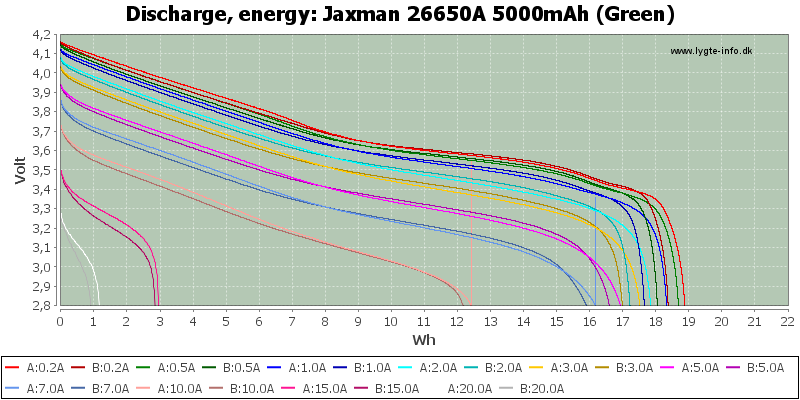 Jaxman%2026650A%205000mAh%20(Green)-Energy.png