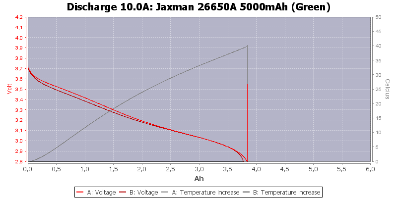 Jaxman%2026650A%205000mAh%20(Green)-Temp-10.0.png