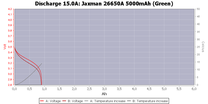 Jaxman%2026650A%205000mAh%20(Green)-Temp-15.0.png