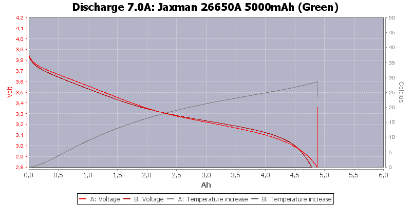 Jaxman%2026650A%205000mAh%20(Green)-Temp-7.0.png