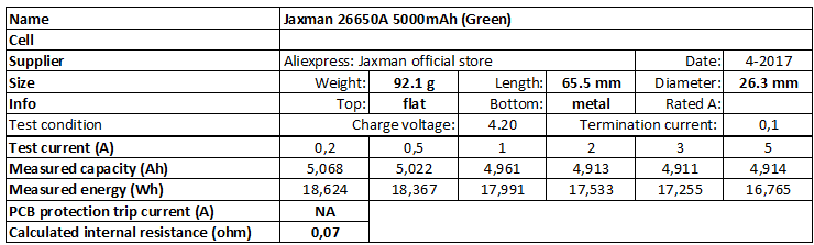 Jaxman%2026650A%205000mAh%20(Green)-info.png