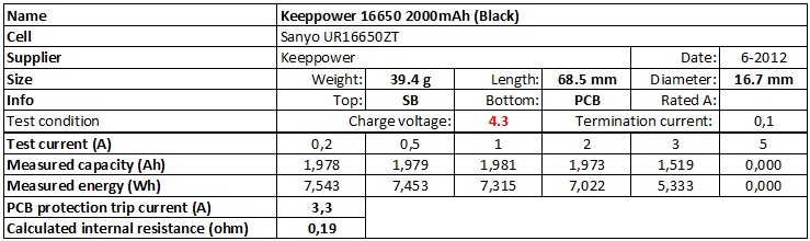Keeppower%2016650%202000mAh%20(Black)%204.3V-info.png