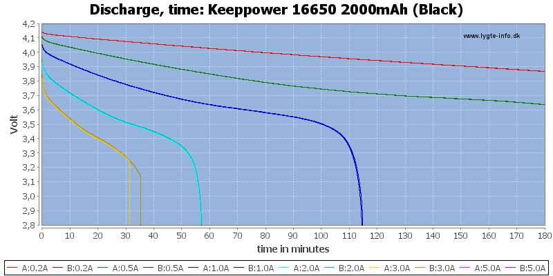 Keeppower%2016650%202000mAh%20(Black)-CapacityTime.png